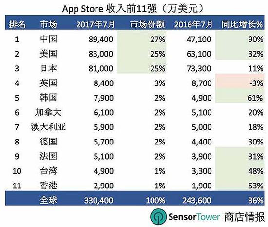 APP外包公司