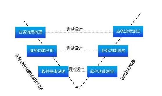 软件开发,软件开发测试