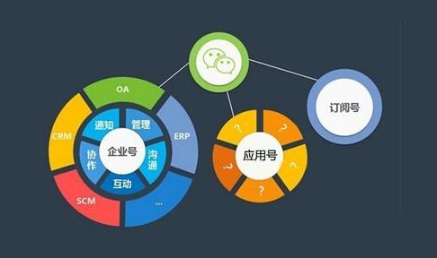 微信二次开发,开发微信小程序