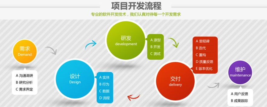 app项目开发策划