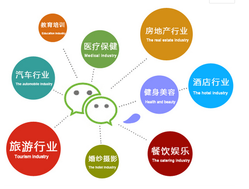 微信APP定制开发